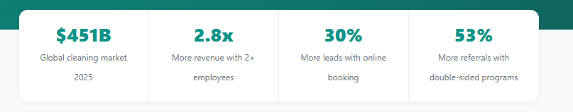 How to Grow a Local Service Cleaning Business: The 2026 Playbook